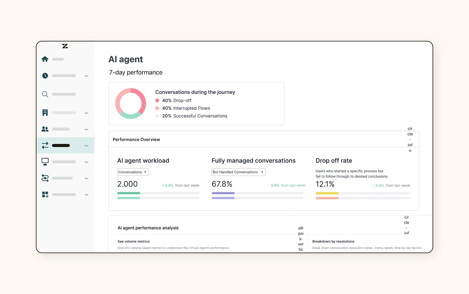 ZendeskのAIコールセンターシステム画面