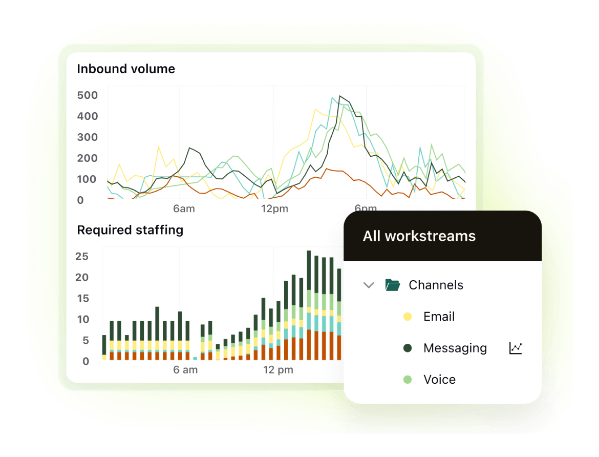 A product image of Zendesk WFM software.