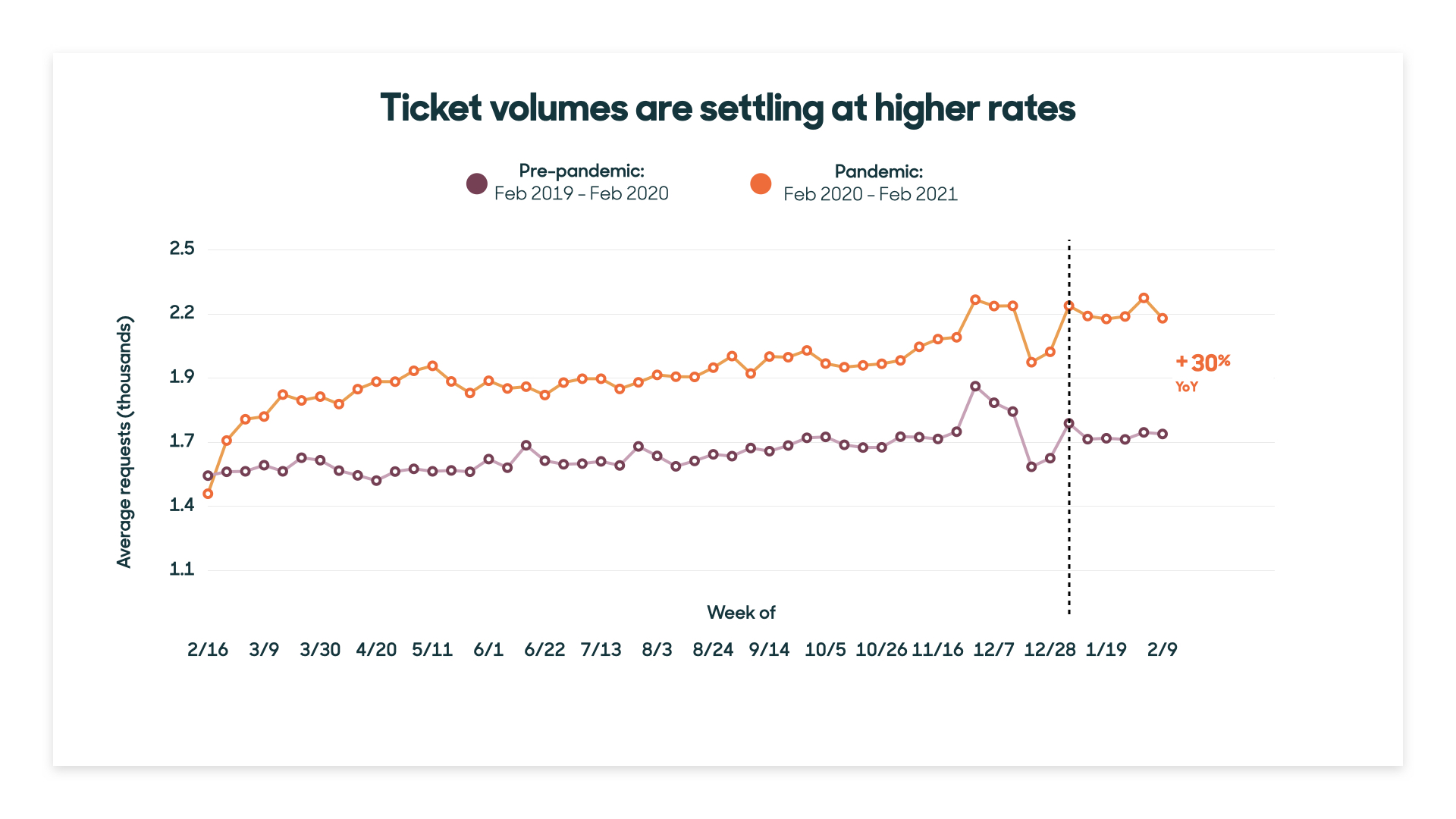 7 customer service trends to follow in 2024 Zendesk