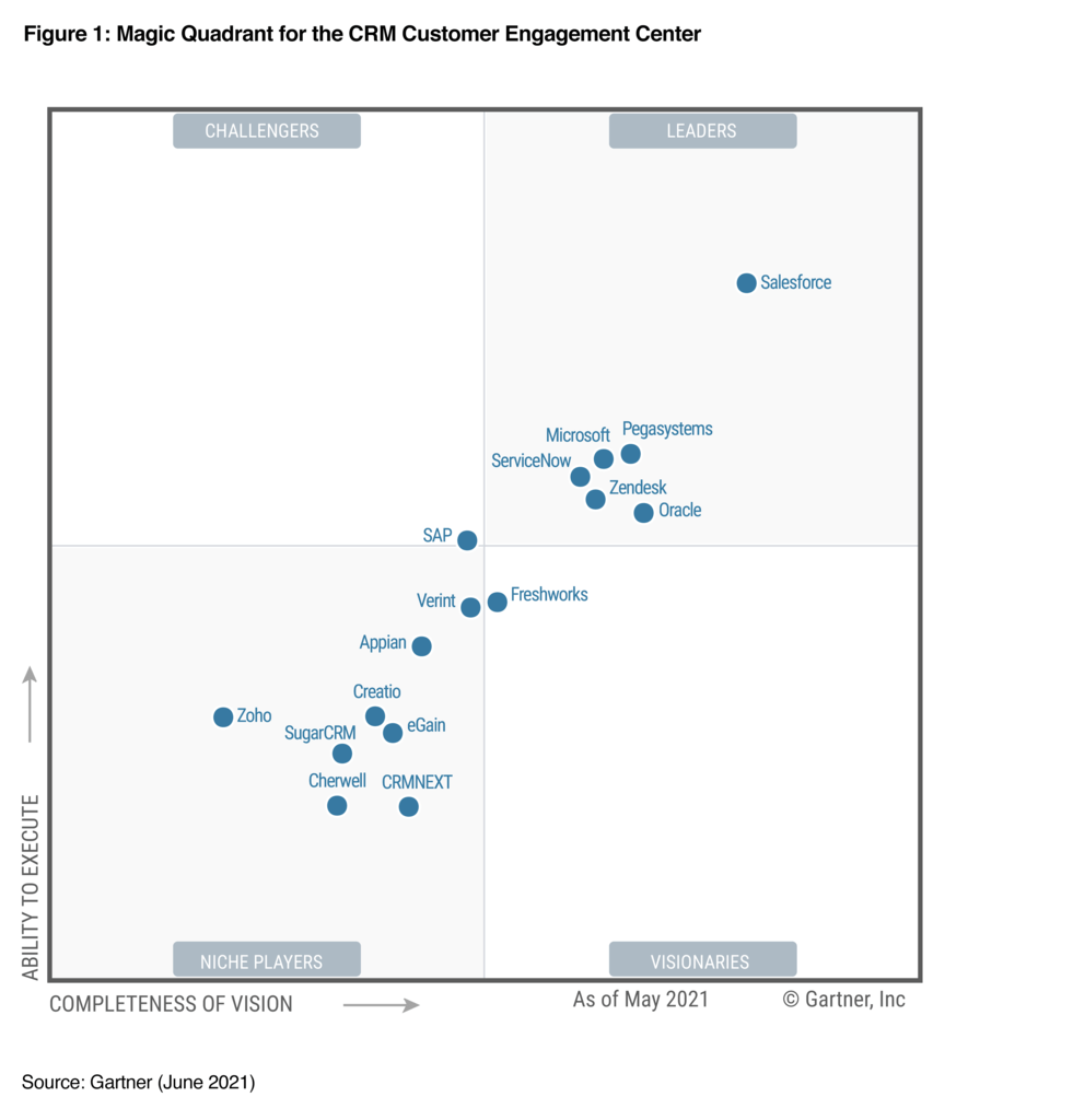 Rapport Magic Quadrant de Gartner