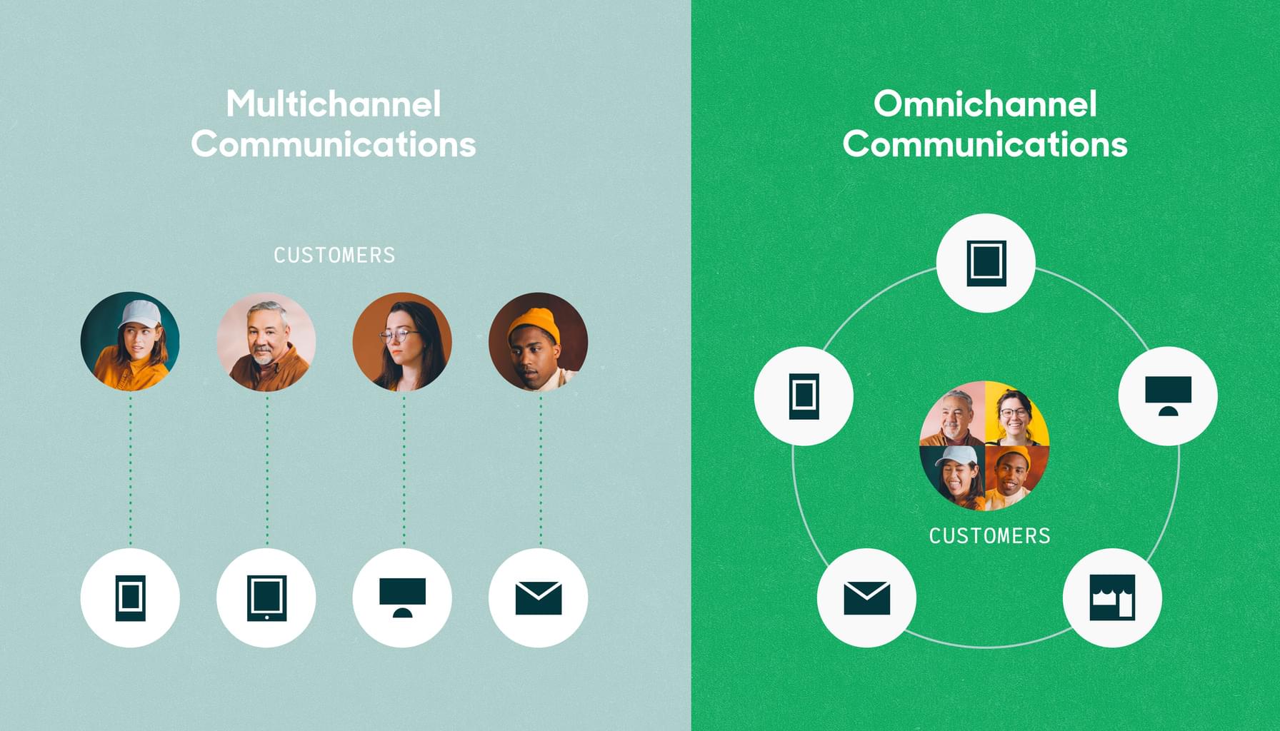 Omnichannel customer service and multichannel are different. Omnichannel is better.