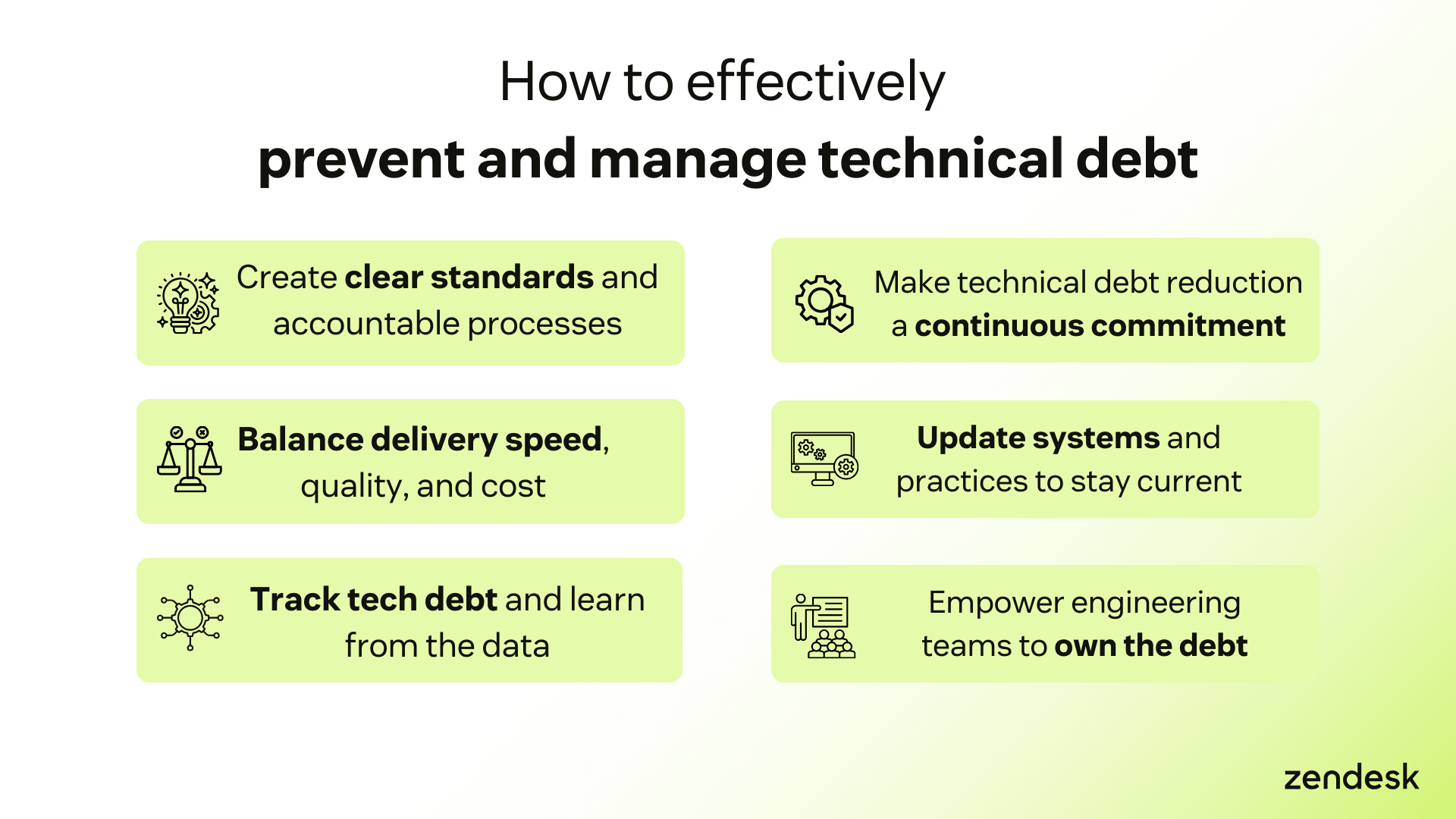 Tips for managing technical debt: create standards, balance speed and quality, commit to reduction, update systems, track debt, and empower teams.