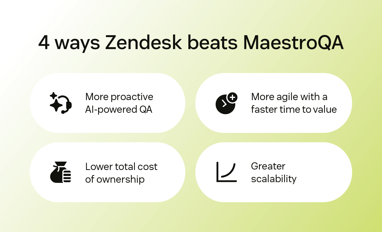 Four key ways that Zendesk beats MaestroQA.