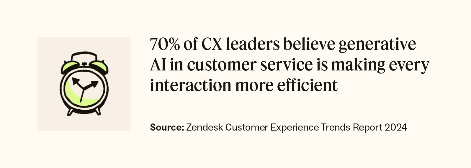 A clock icon is next to a Zendesk customer experience statistic about generative AI.