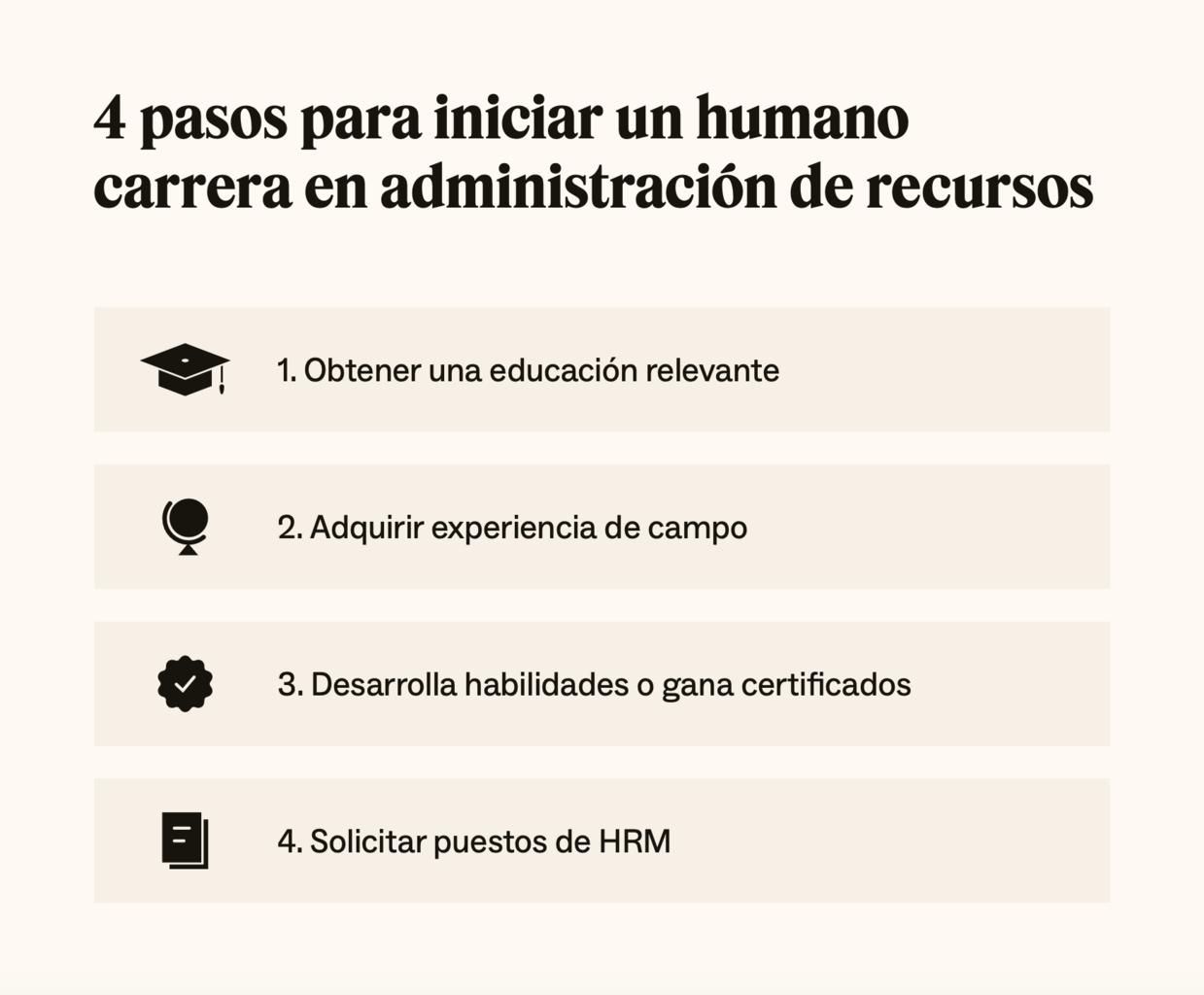 Cuatro íconos representan los pasos para comenzar una carrera en la administración de recursos humanos.