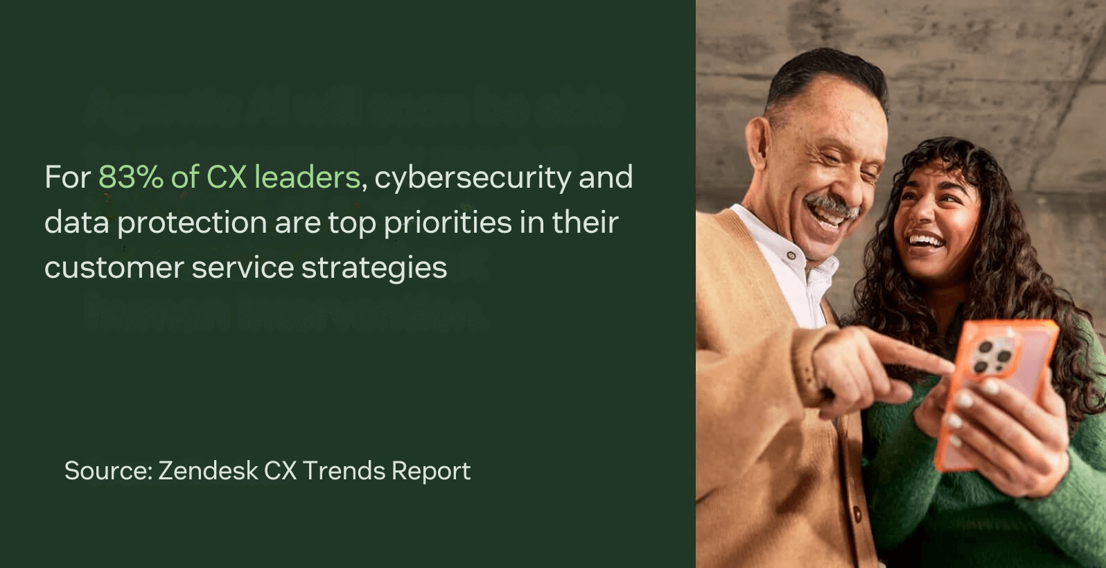 For 83 percent of CX leaders, cybersecurity and data protection are top priorities in their customer service strategies, according to Zendesk.
