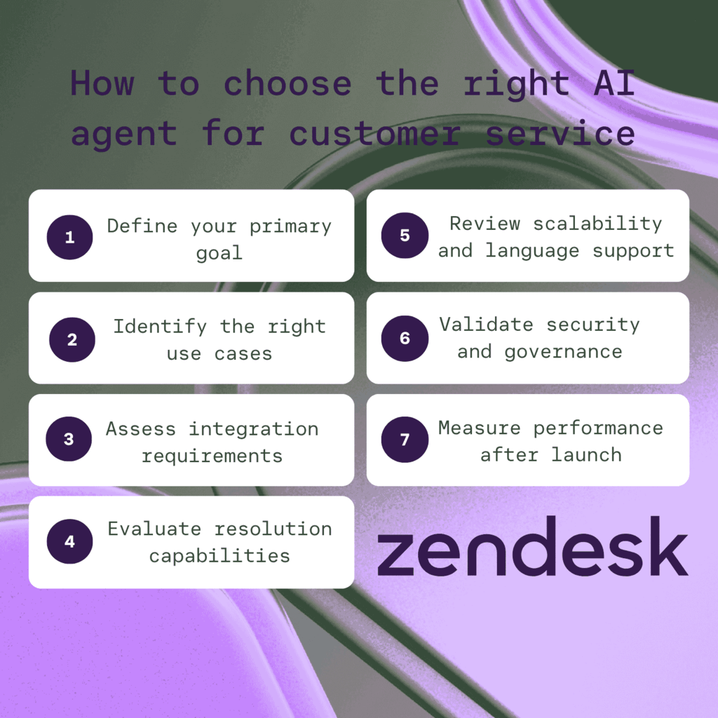 Infographic showing how to choose the right AI agent customer service.