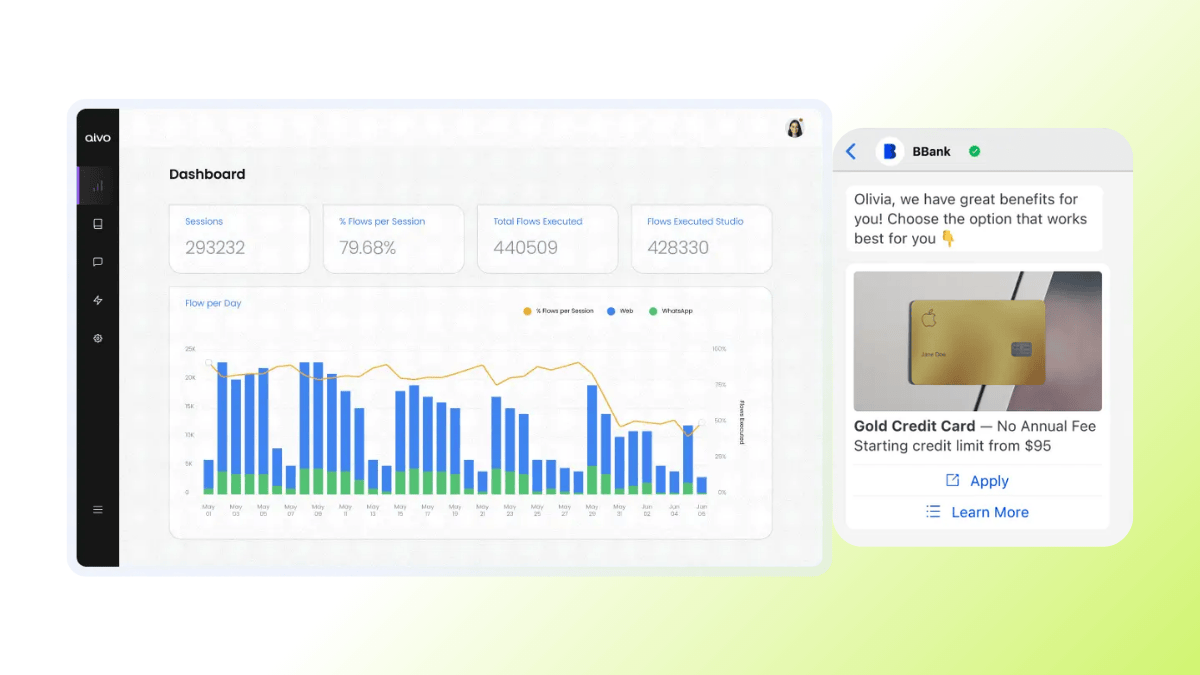 Screenshot fo Aivo's customer messaging analytics dashboard.