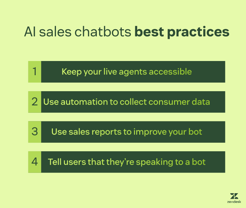 A visual of AI sales chatbots best practices.