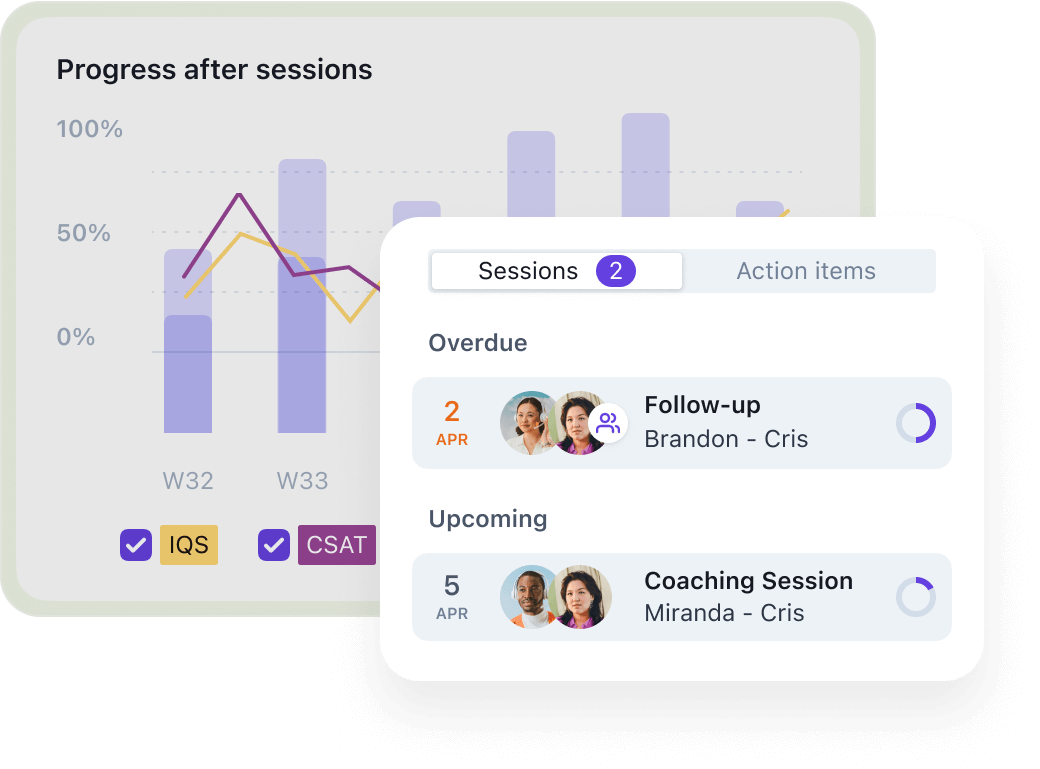 A product image of Zendesk QA progress.