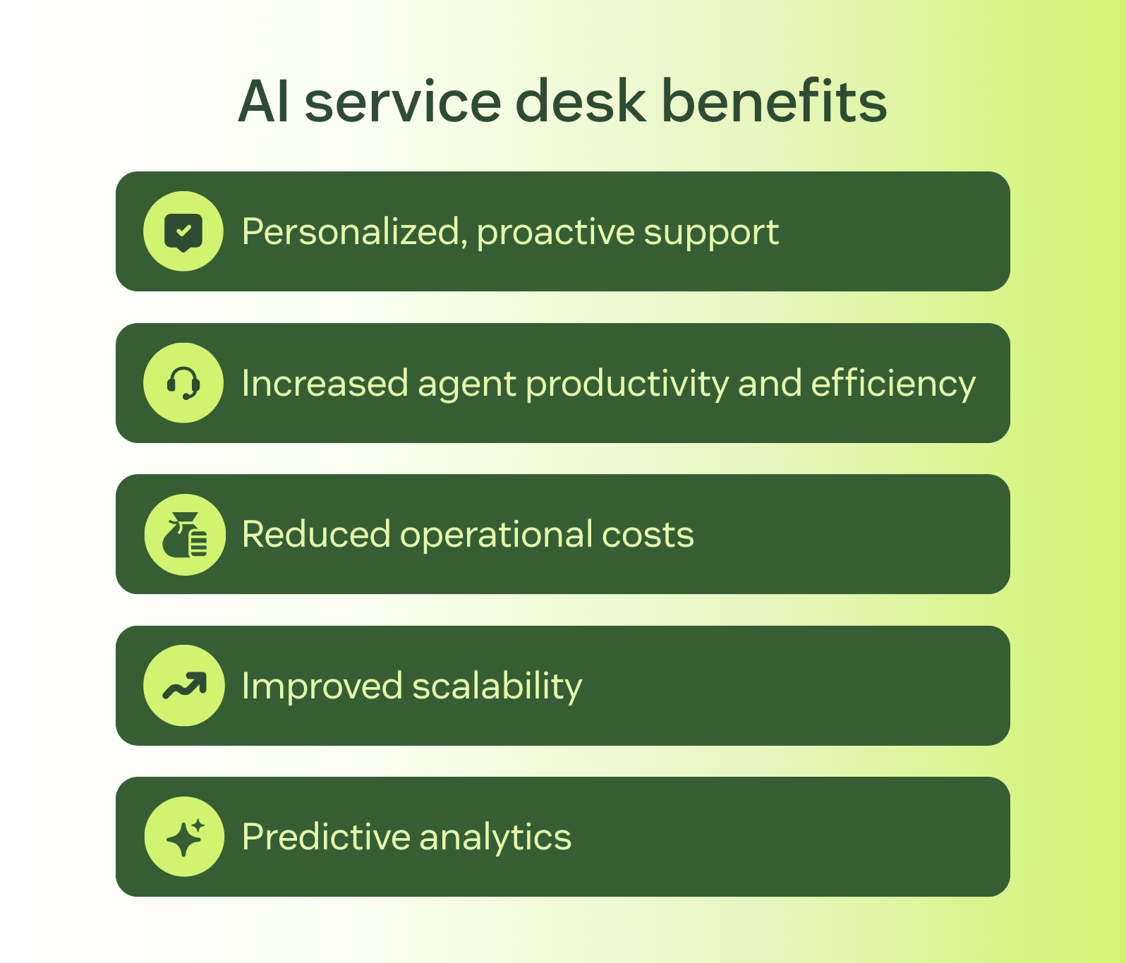 Graphic breaking down the benefits of an AI service desk.