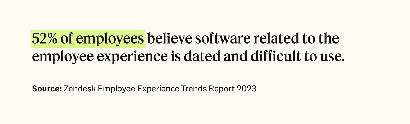 Gráfico que muestra que el 52 % de los empleados cree que el software relacionado con la experiencia del empleado es anticuado y difícil de usar.