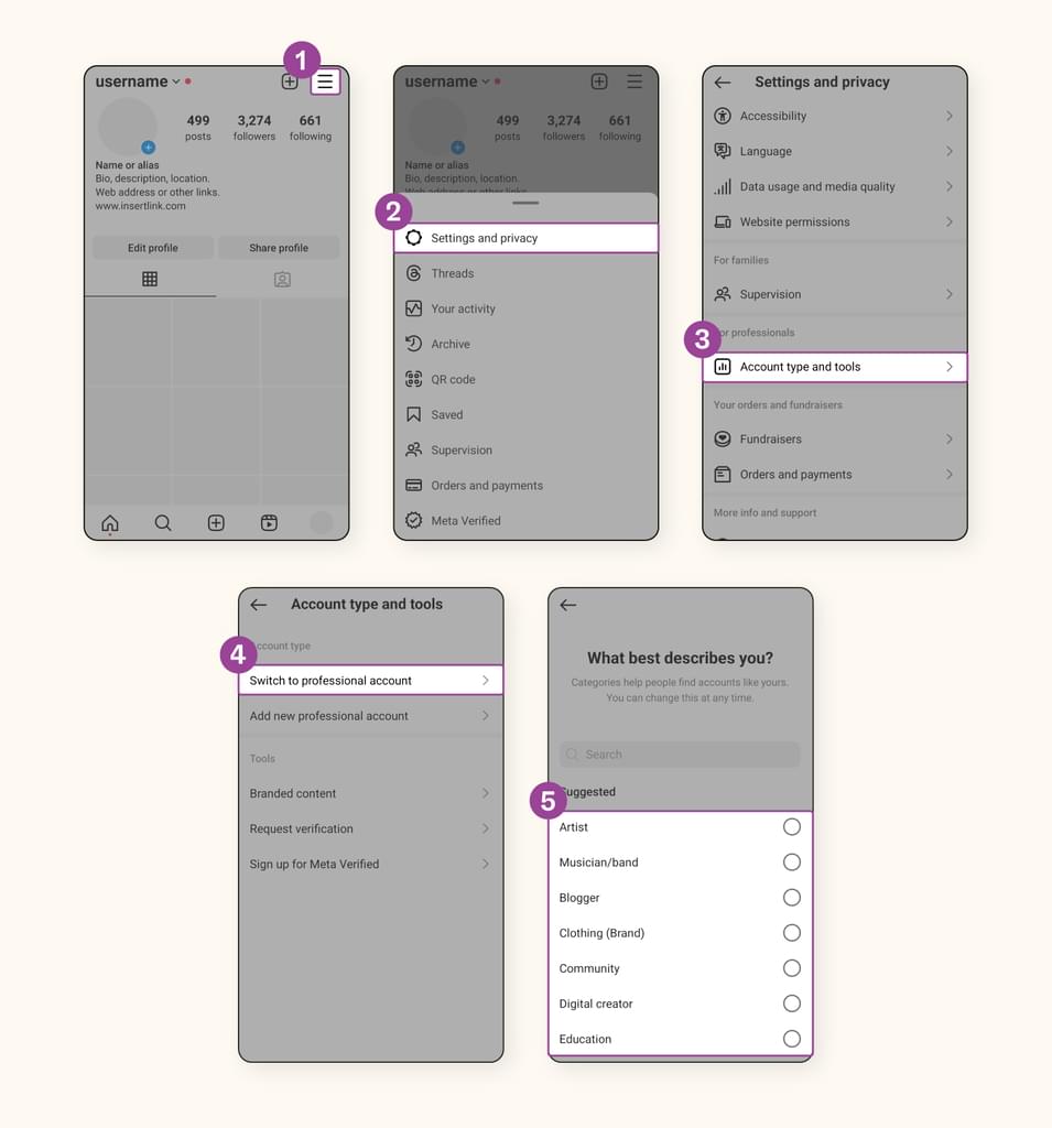 An image depicts the steps to sign up for Instagram for business.