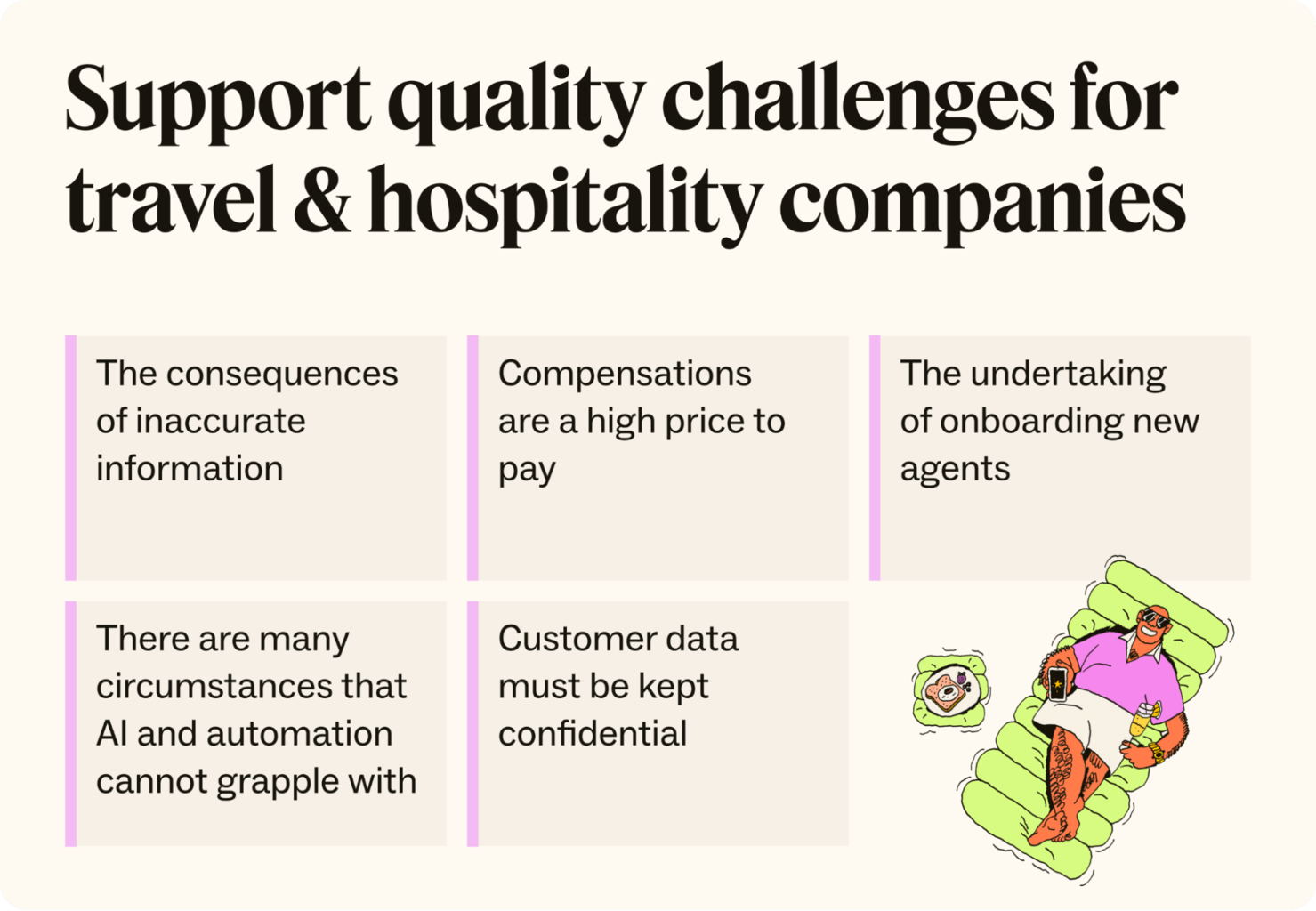 An infographic features support quality challenges for travel and hospitality companies.