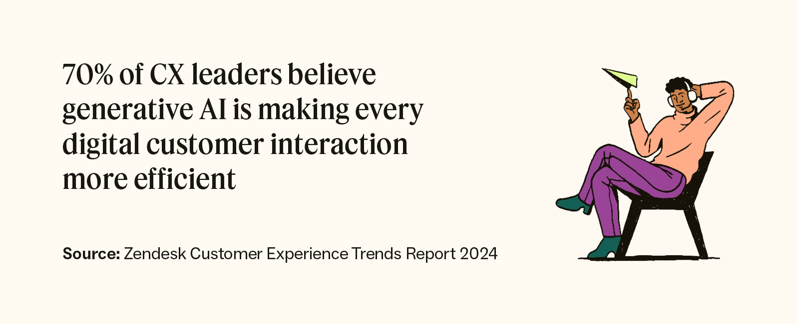 A quote shows that 70 percent of CX leaders believe generative AI is making digital customer interactions more efficient.