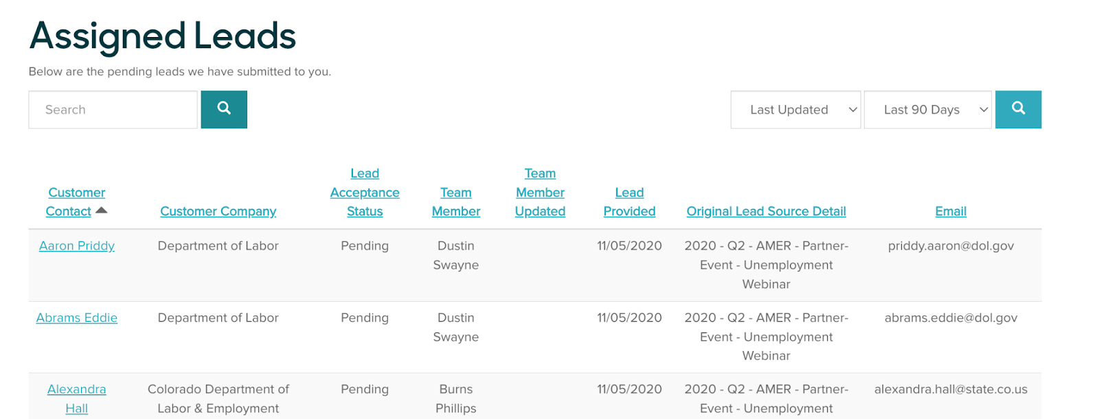 Zugewiesene Leads