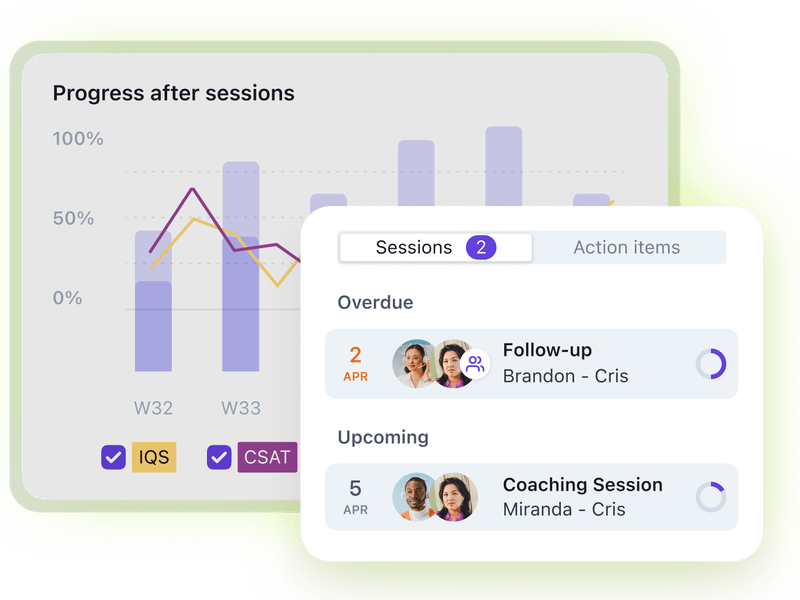 Zendesk QA dashboard tracking agent coaching sessions, IQS, and CSAT progress.
