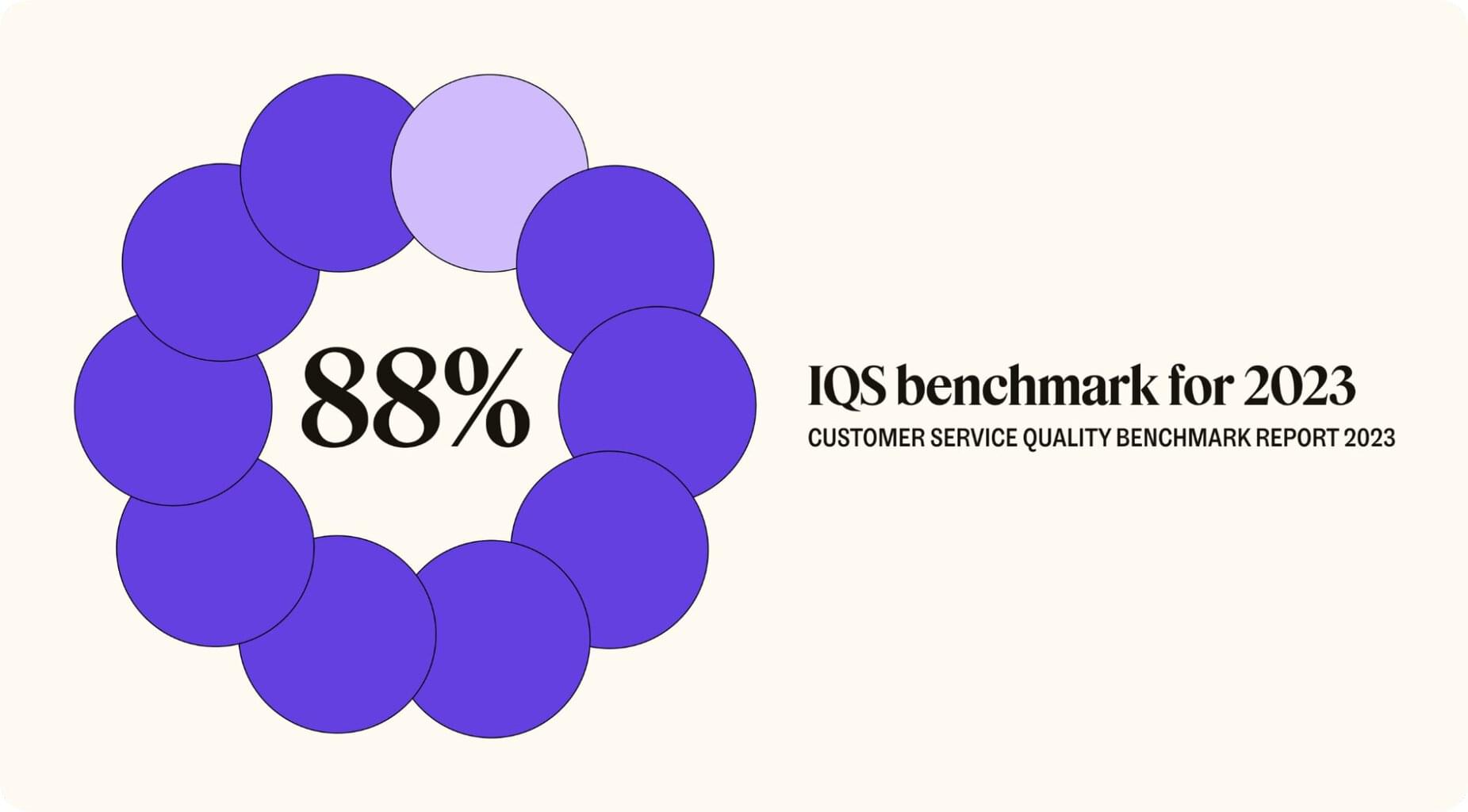 An infographic shows an IQS benchmark for 2023 of 88 percent.