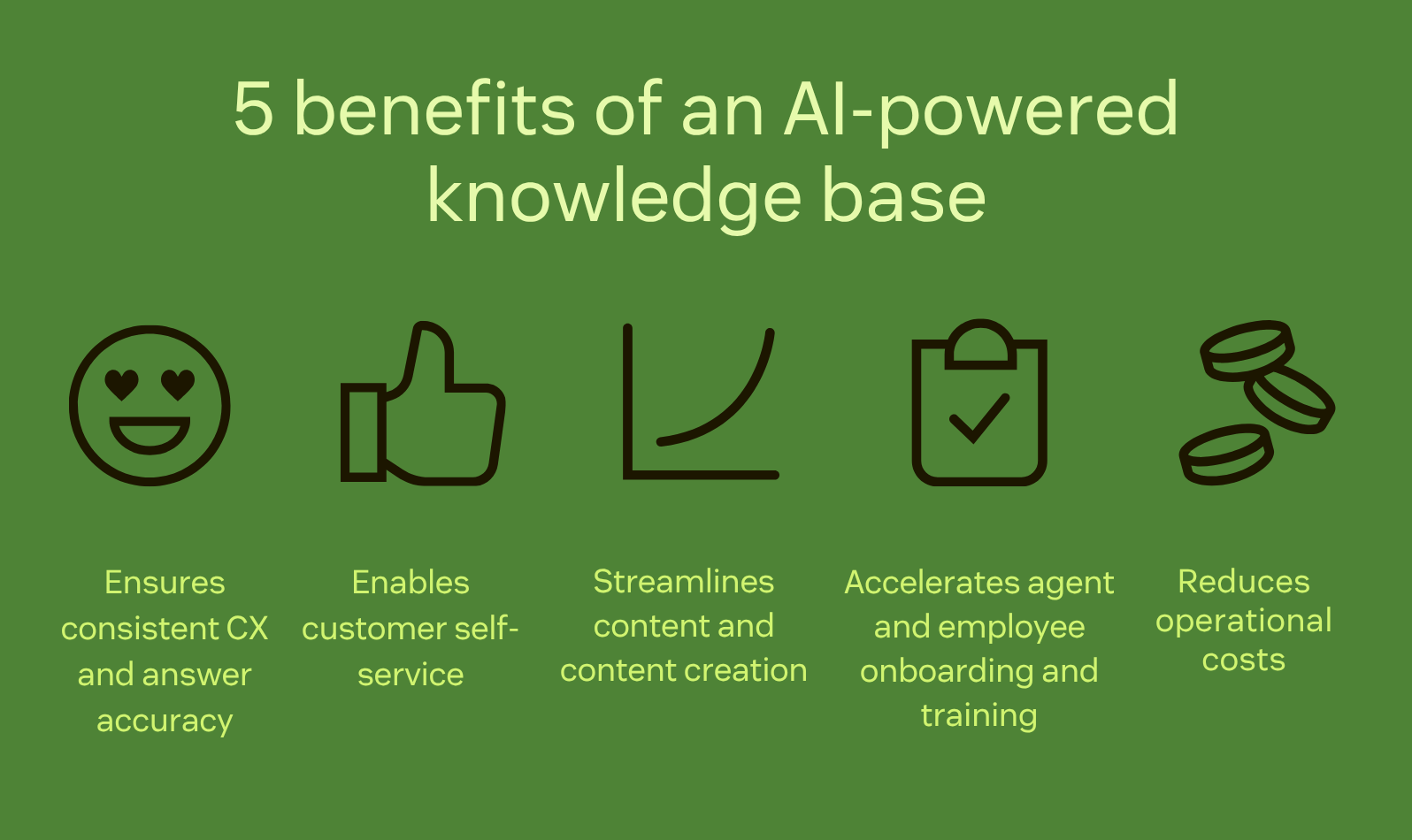A visual showing the 5 benefits of an AI-powered knowledge base.
