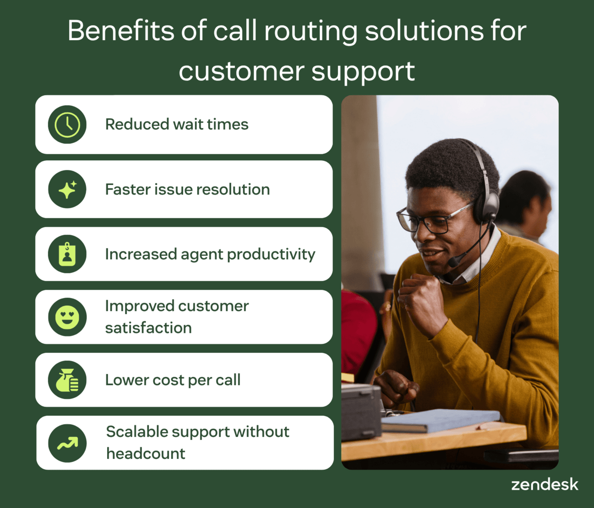 Infographic of the best call routing solutions for customer support and their key benefits like faster resolution and lower costs.