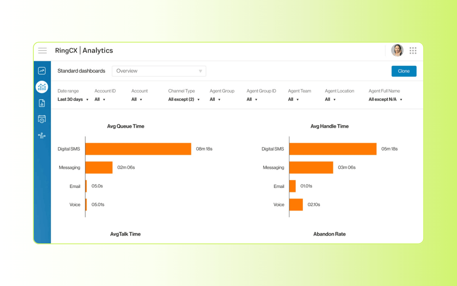 RingCentral call routing solution for customer support.