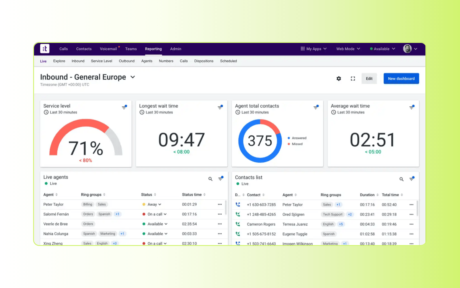Talkdesk call routing solution for customer support.
