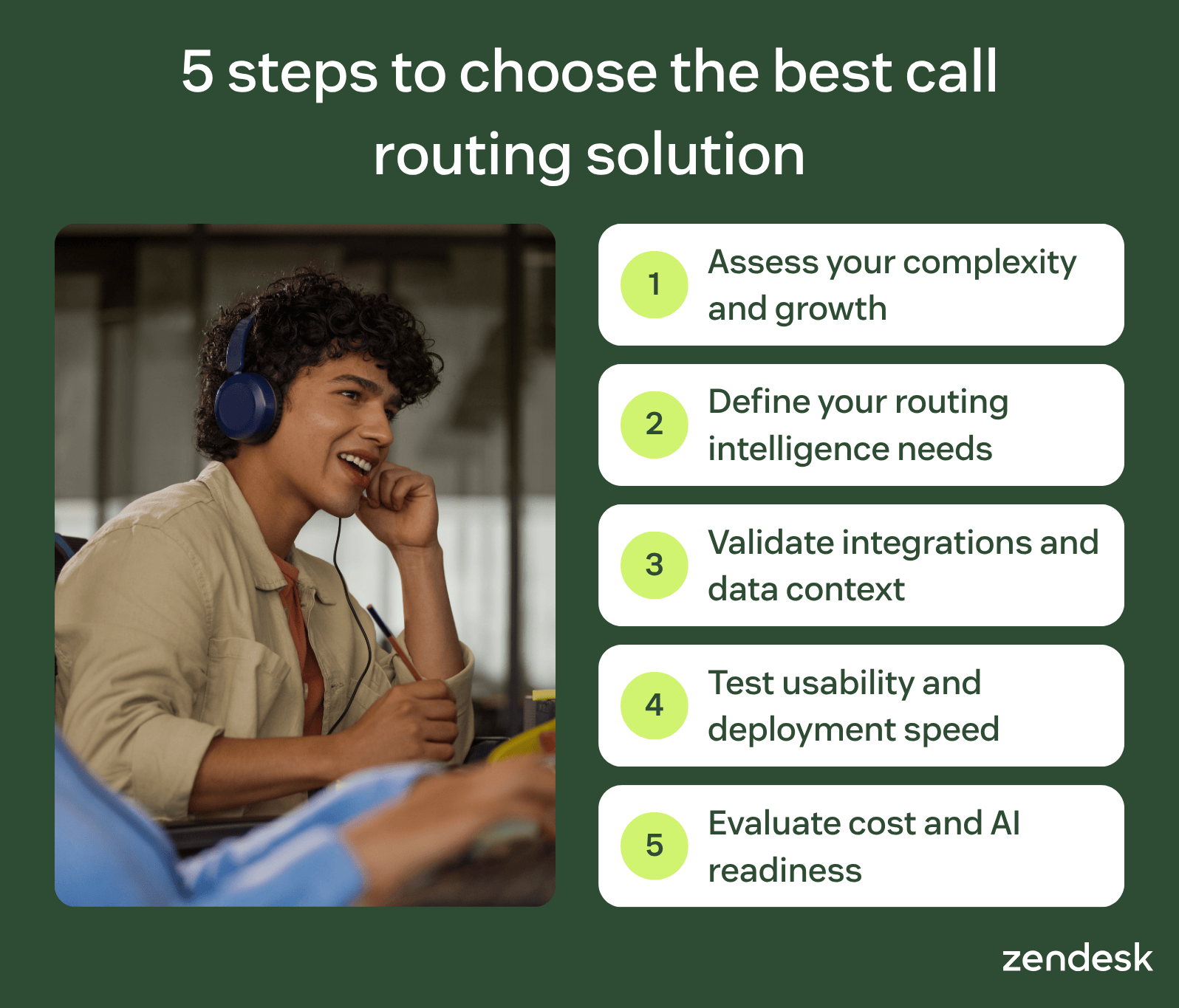 Infographic outlining how to choose the best call routing solutions for customer support in five steps.