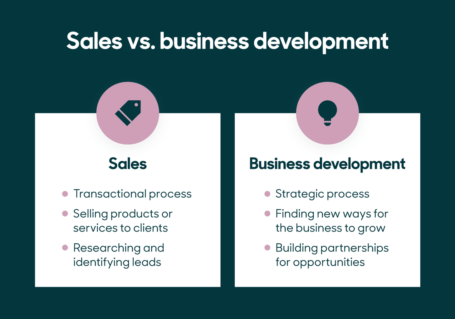 Sales vs. business development