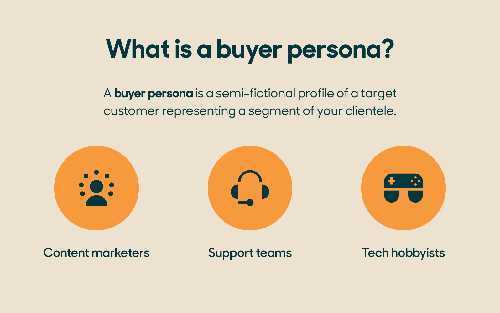 Buyer persona