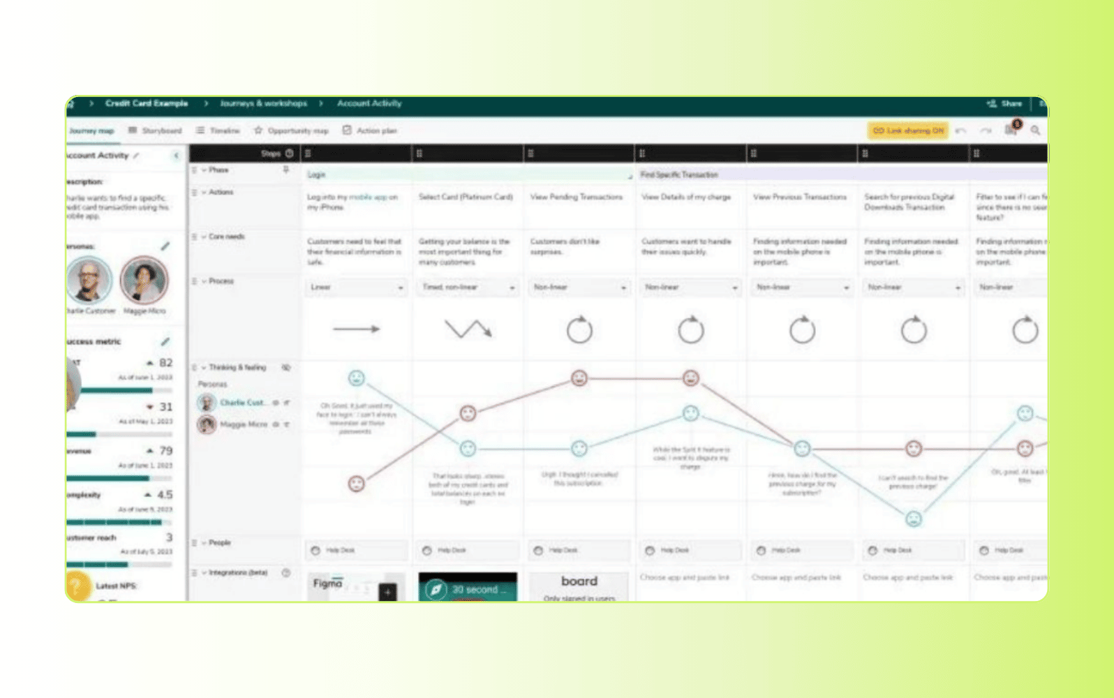 JourneyTrack customer journey analytics software dashboard.