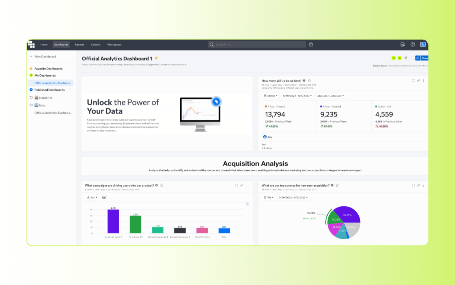 Kubit customer journey analytics software dashboard.