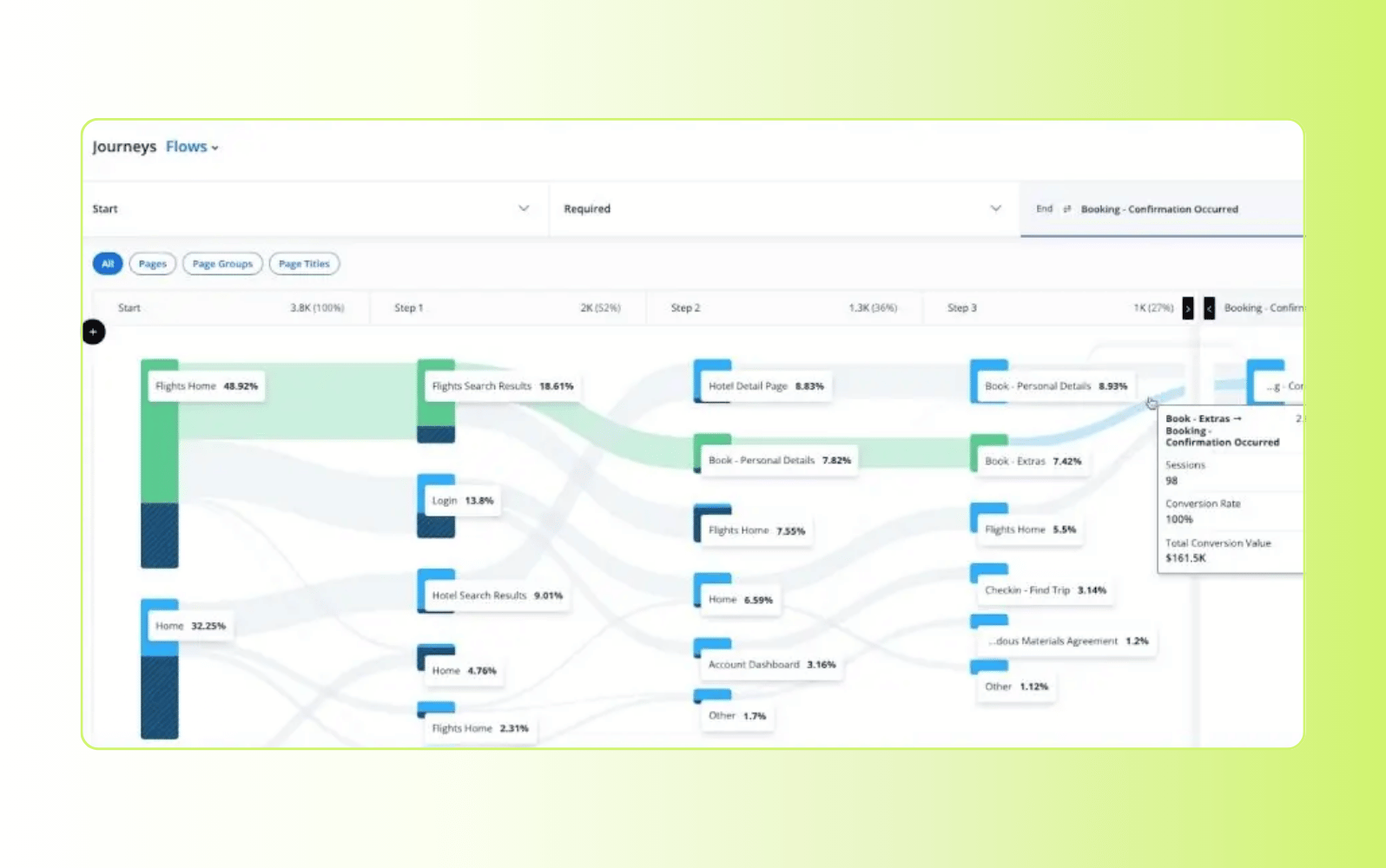 Quantum Metric customer journey analytics software dashboard.