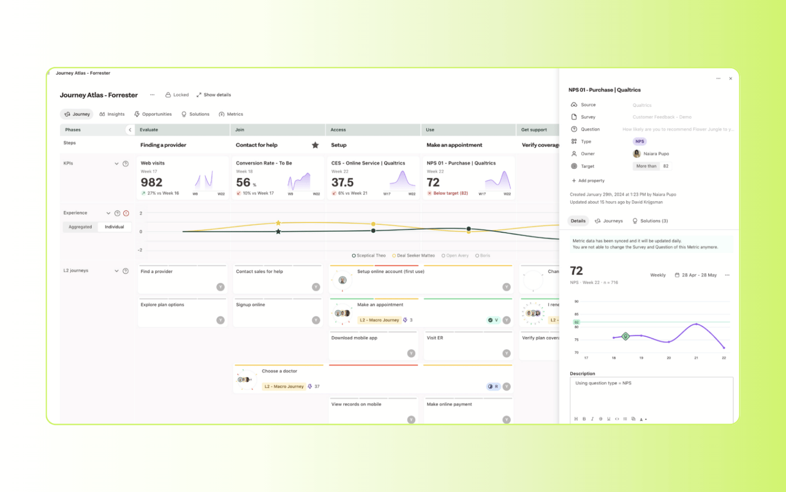 TheyDo customer journey analytics software dashboard.