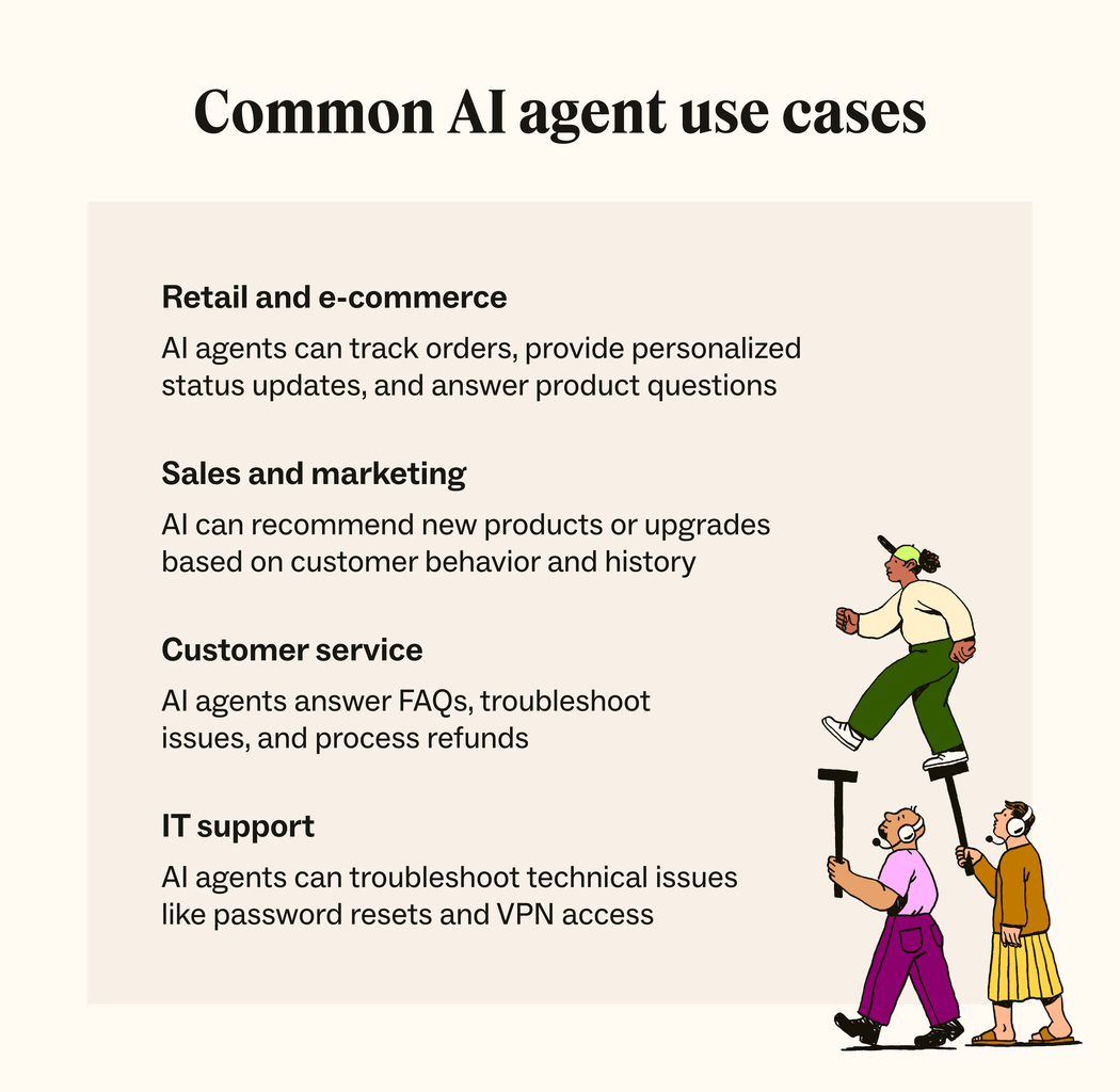 Four rows show common AI agent use cases in customer service, IT support, retail and e-commerce, and sales and marketing.