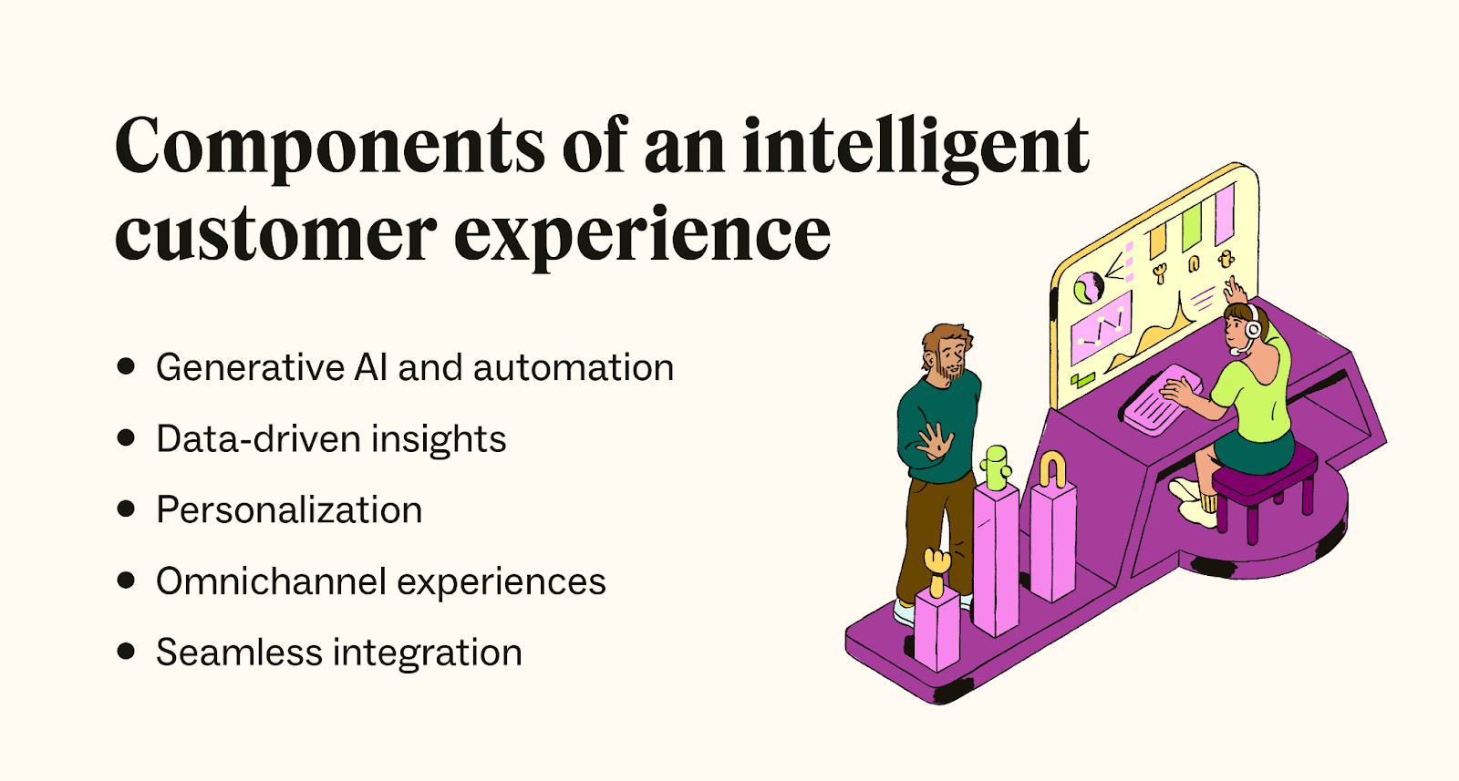 A bulleted list shows the key components of an intelligent customer experience.