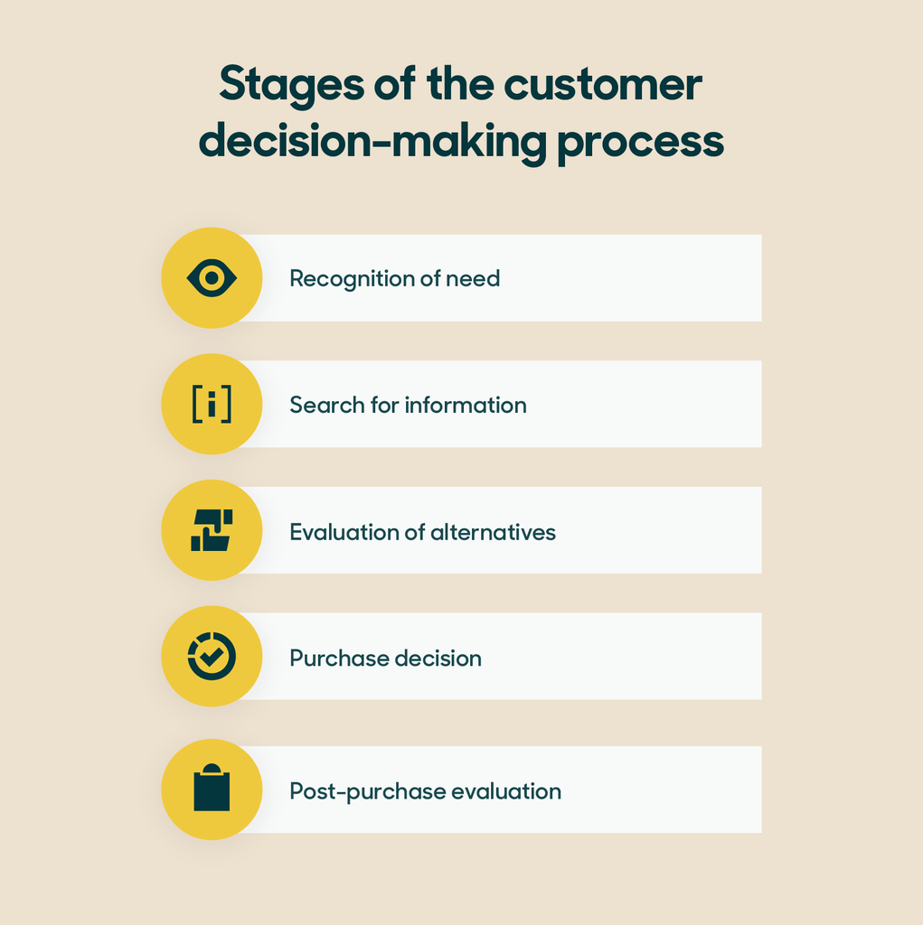 How to Predict and Analyze Your Customers' Buying Patterns