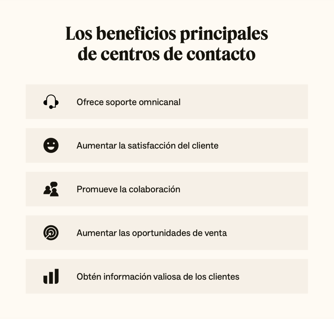 Los cinco principales beneficios de los centros de contacto, incluyendo una mayor satisfacción del cliente.