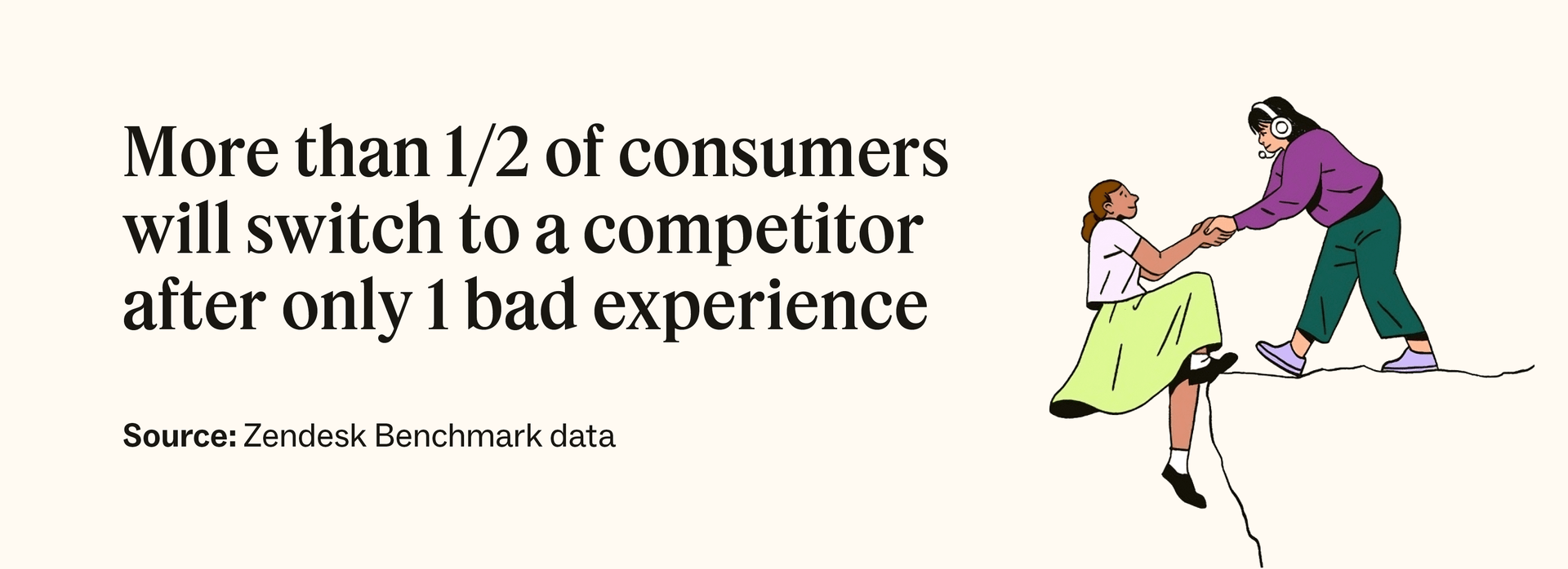 More than one-half of consumers will switch to a competitor after only one bad experience.