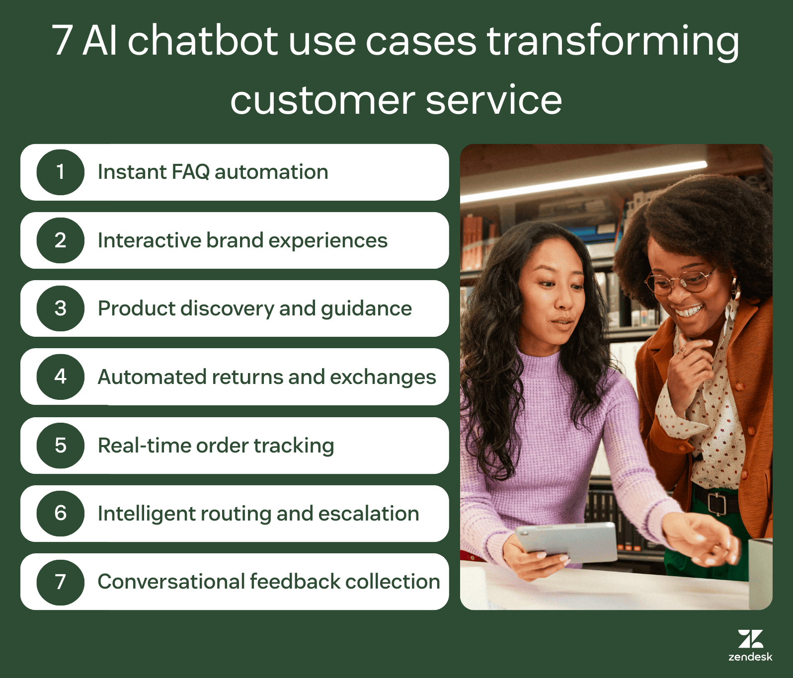 Infographic showing seven AI chatbot use cases in customer service, including FAQ automation, product discovery, order tracking, routing, and feedback collection.