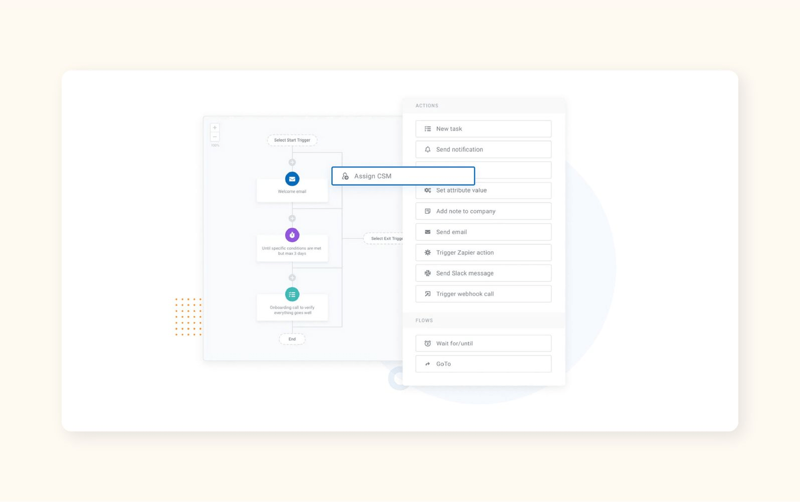 Screenshot of Custify in action.