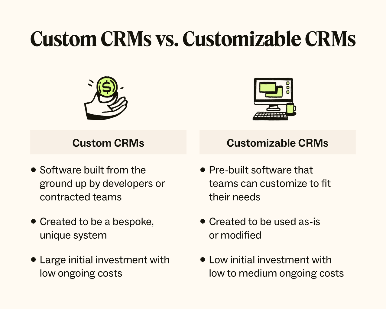 Two columns show the difference between custom and customizable CRMs