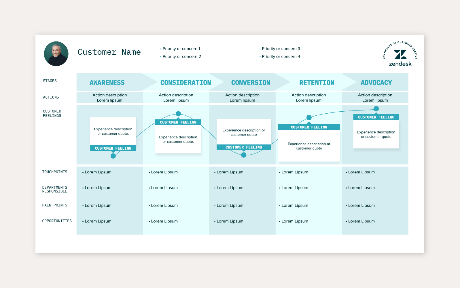 customer life cycle loyalty