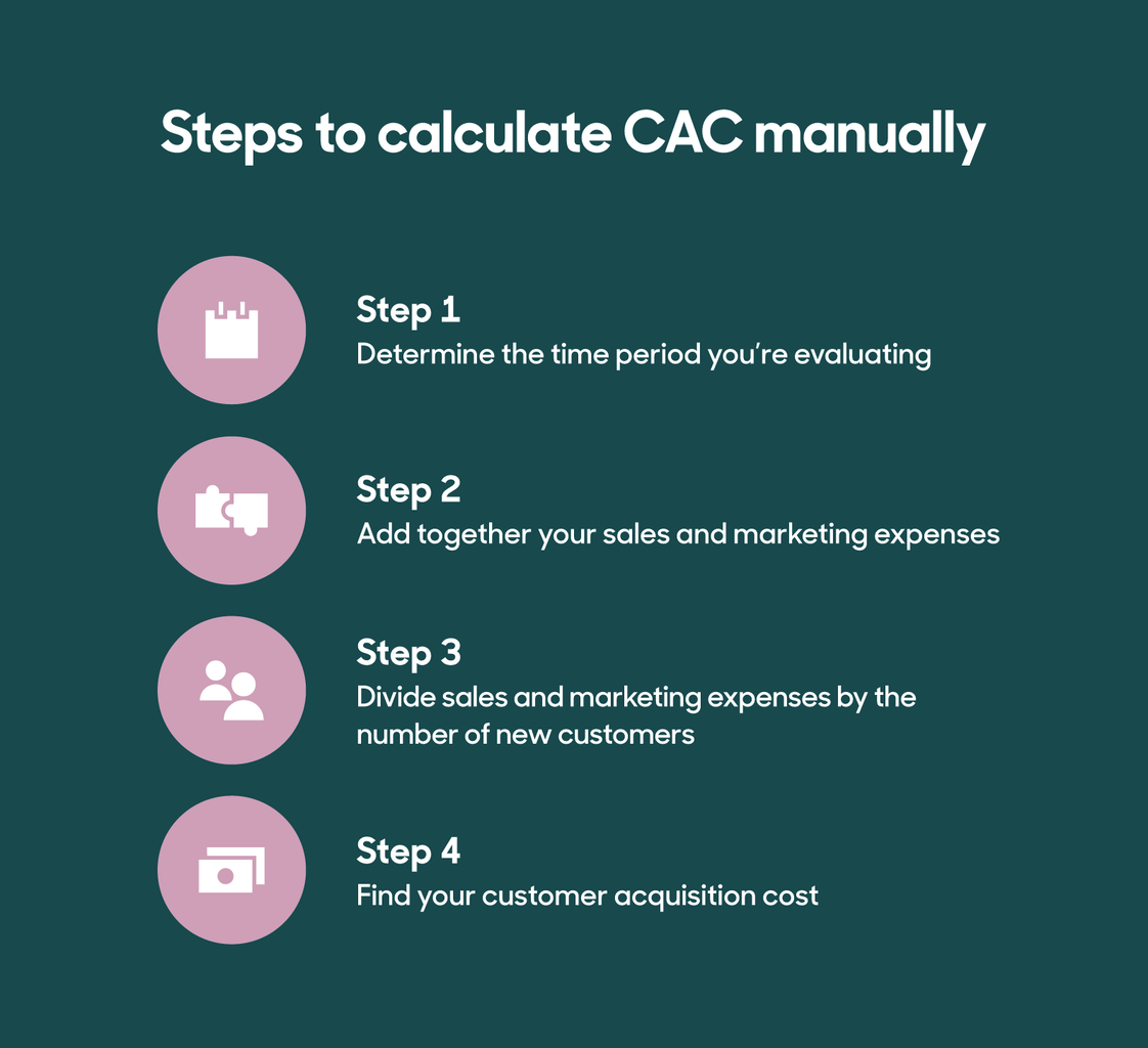 calculate customer acquisition cost (CAC)