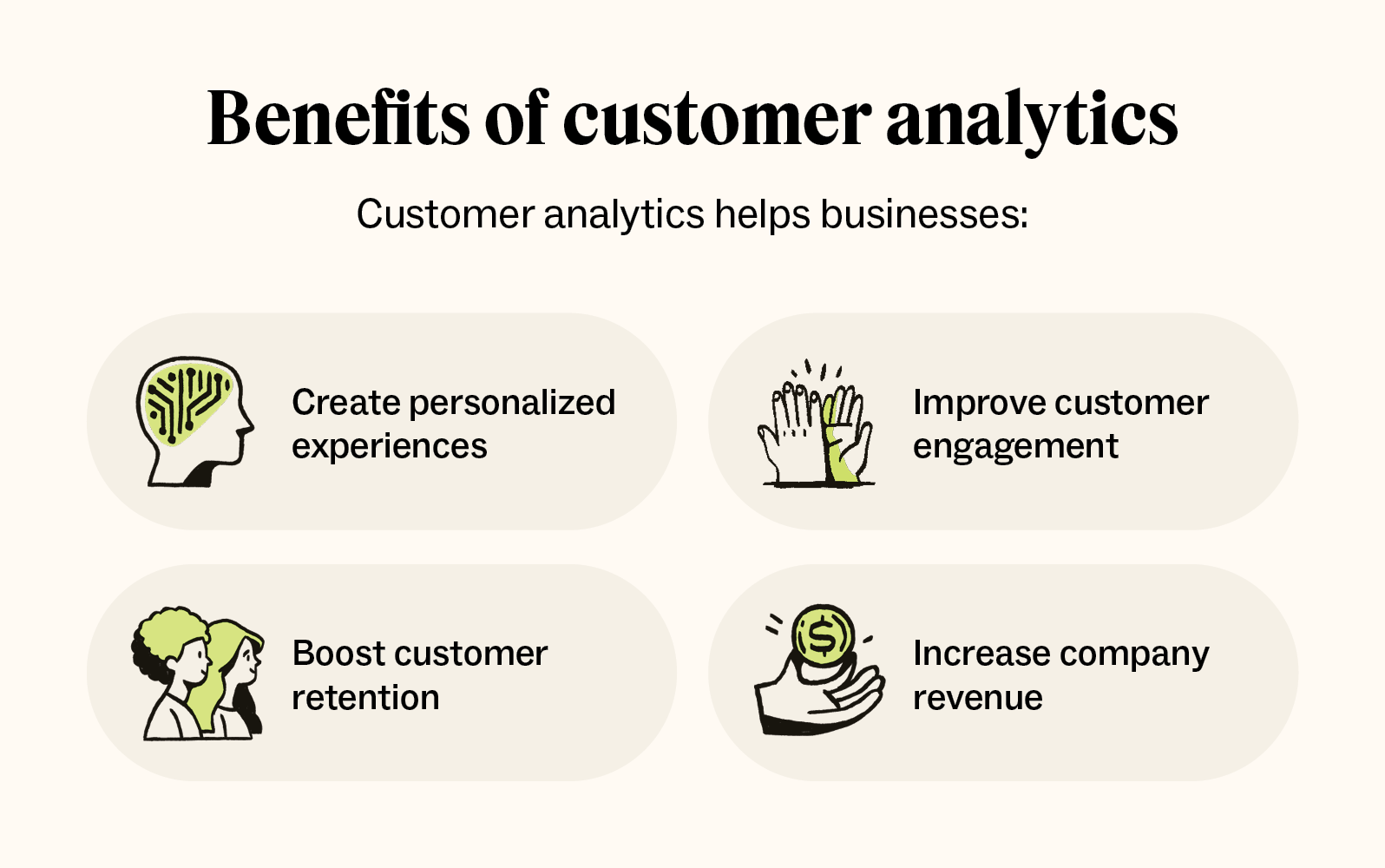 Some of the benefits of customer analytics include creating personalized experiences, improving engagement, boosting retention, and increasing revenue.