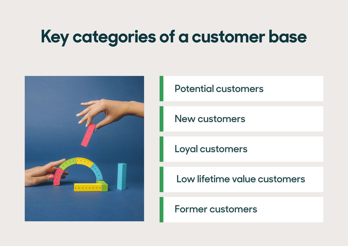 A customer base is comprised of potential customers, new customers, loyal customers, low lifetime value customers, and former customers.