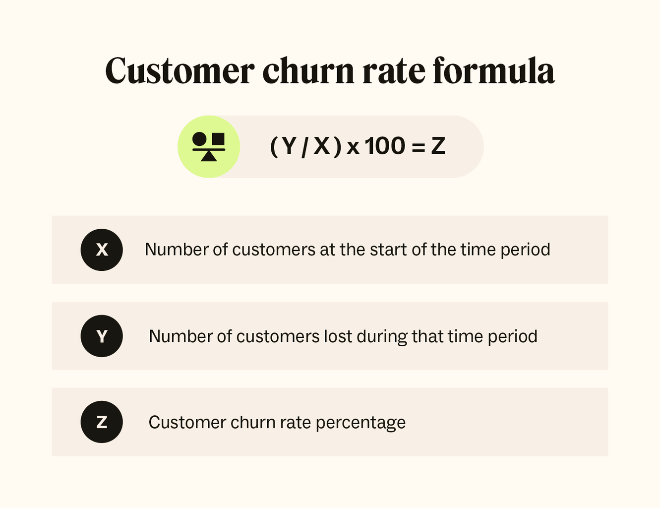 A visual representation of the customer churn rate formula.