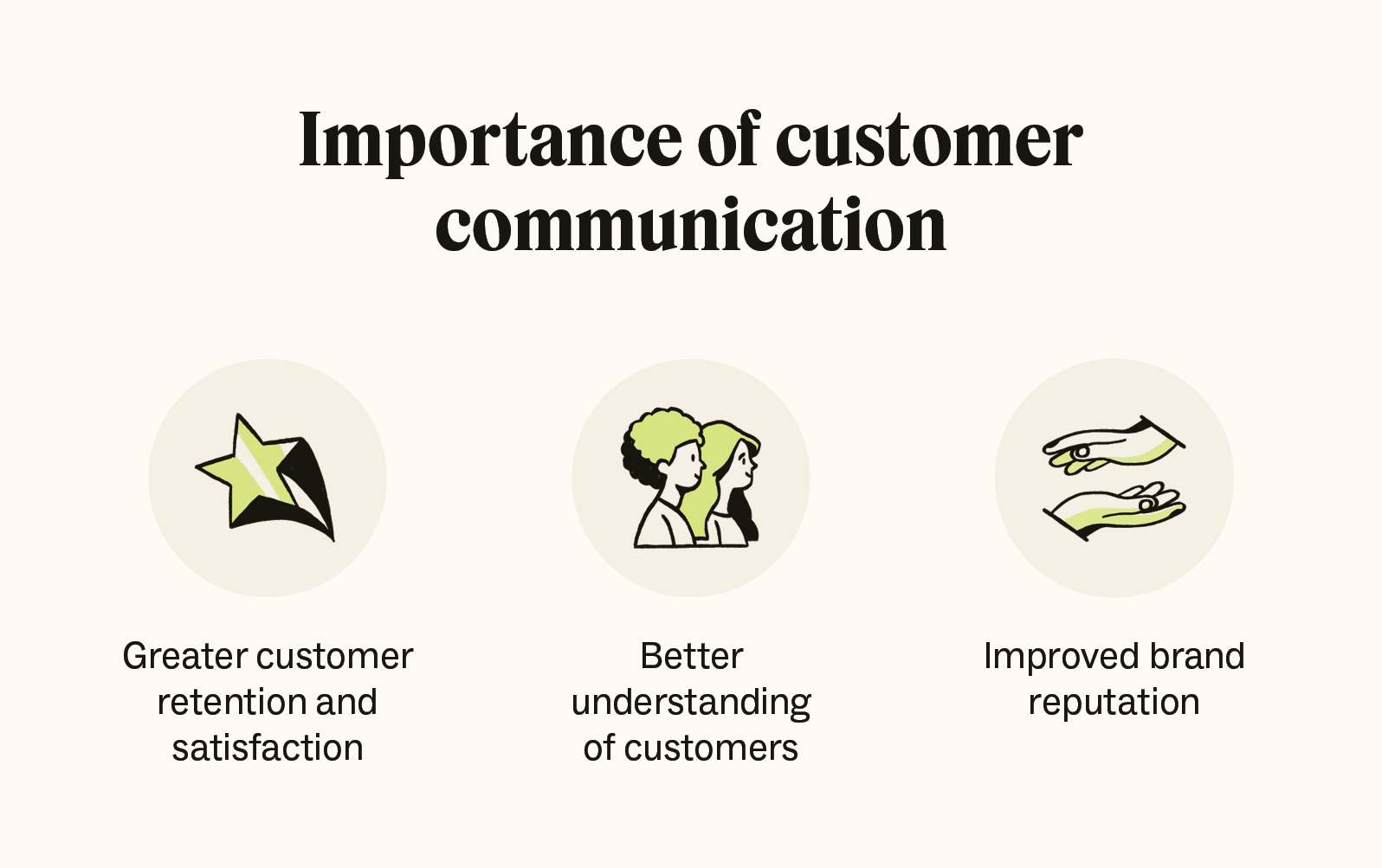 Importance of customer communication