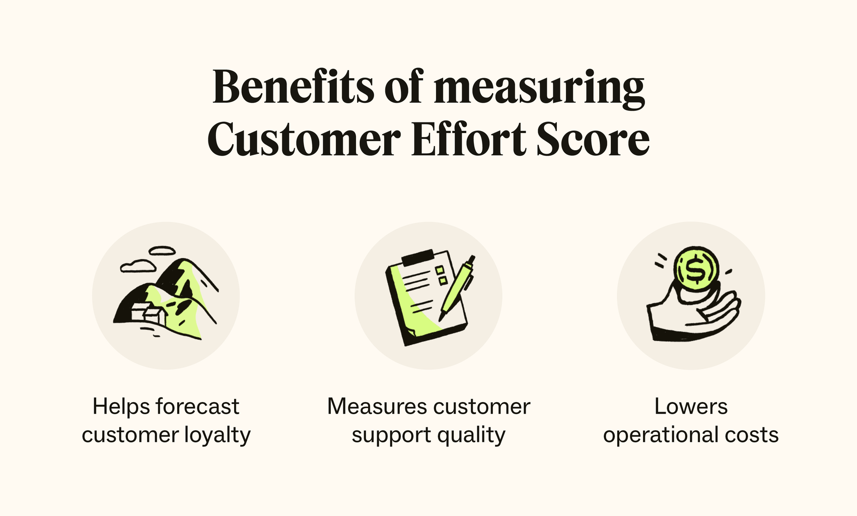 Three icons represent three benefits of measuring Customer Effort Score.