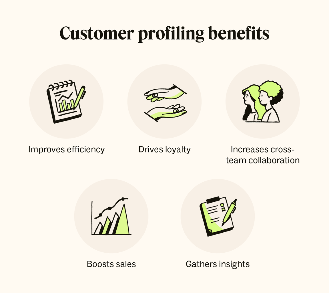 Benefits of customer profiling