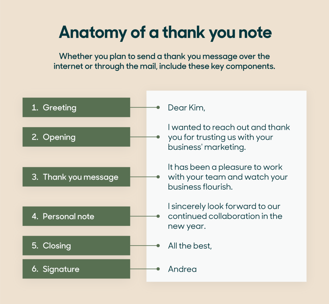 42 Customer Thank You Note Examples Tips For Writing Them 
